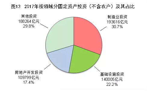 權威發布！2017年全國建筑業增加值55689億元