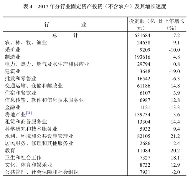 權威發布！2017年全國建筑業增加值55689億元