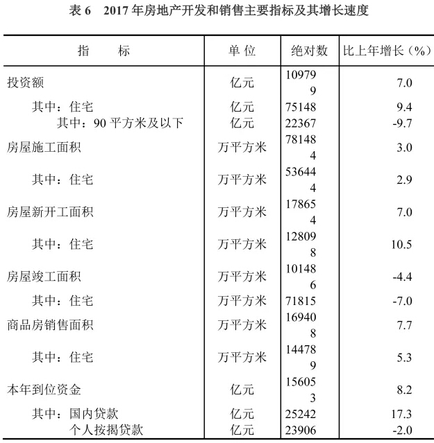 權威發布！2017年全國建筑業增加值55689億元