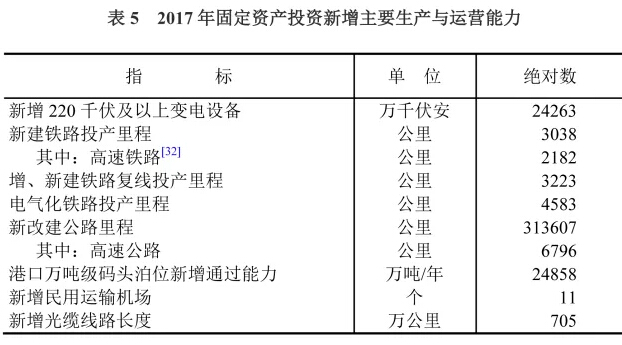 權威發布！2017年全國建筑業增加值55689億元